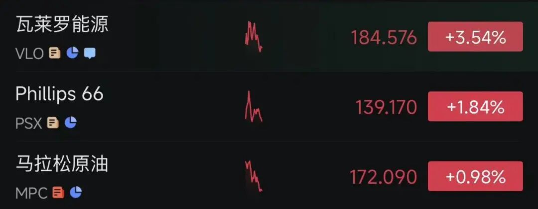 美股炼油商和油轮类股票盘中走高