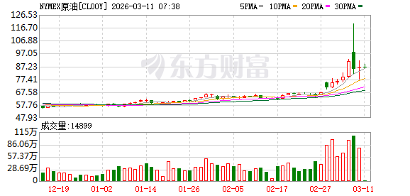 国际油价大幅跳水