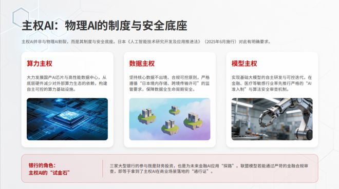 银行的角色不是打酱油，而是主权AI的试金石