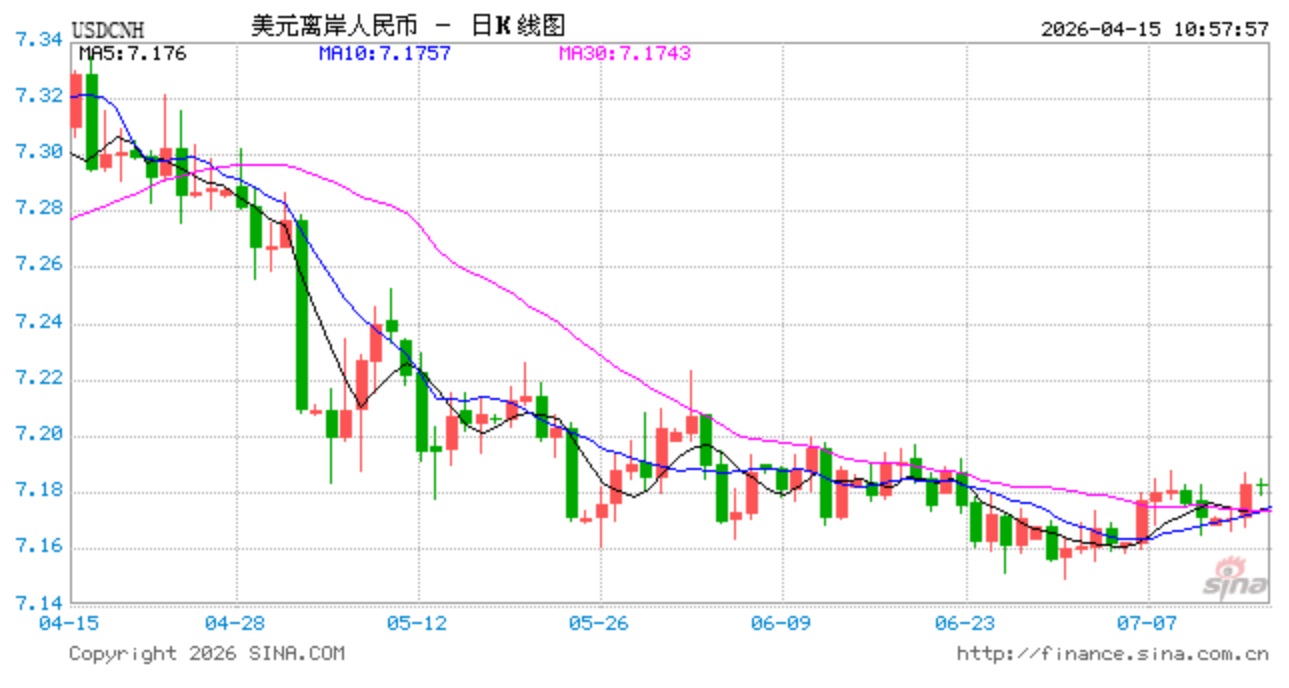 人民币兑美元汇率